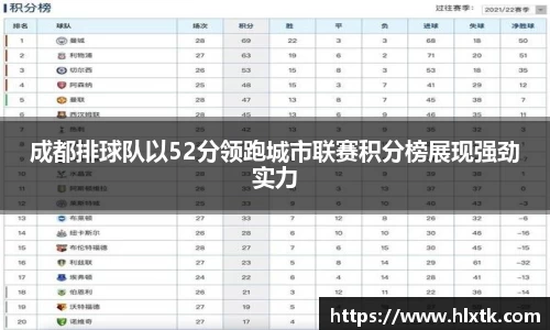 成都排球队以52分领跑城市联赛积分榜展现强劲实力